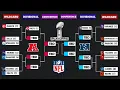 2024-25 NFL Playoff Bracket Week 7 - Early Picture Picks and Predictions