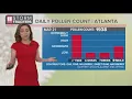 Pollen count extremely high in metro Atlanta for first time this season