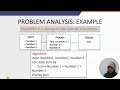 CSC121 - TOPIC 2 INTRODUCTION TO PROBLEM SOLVING AND ALGORITHM DESIGN PART 2