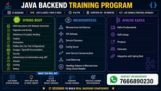 Java Backend Training Spring Boot Microservices Kafka 21 Sessions Program