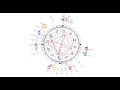 Birth Chart Reading - Cancer Sun Scorpio Moon Leo Rising