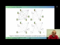 IEEE ACCESS Network Lifetime Maximization of Wireless Sensor Networks