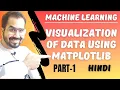 Visualization of Data Using Matplotlib Part-1 Explained in Hindi l Machine Learning Course