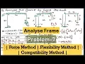 Problem 7 Analyse Frame By Force Method Flexibility Method FRAME