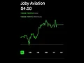 Download Lagu Joby Aviation-Robinhood Stock Market Investing