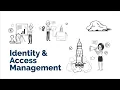 Identity and Access Management in Cloud Computing IAM Identity Management and Access Control