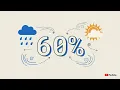 Cracking The Forecast Code