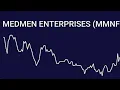 MedMen Enterprises - MMNFF Price Target Analyst Ratings