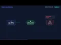 When to Use a View Instead of a Table PostgreSQL