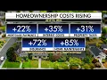 Homeownership costs surge nationwide pricing out buyers