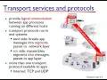 Networking Unit 3 - The Transport Layer