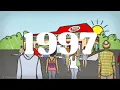 Connected TV Ads - SpeedyCash 30s Fast Loans Speedycash com 2022