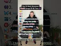 Download Lagu THE MOST STREAMED PHONK SONGS OF ALL TIME