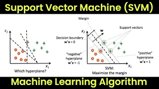 What is Support Vector Machine SVM Algorithm in Machine Learning ML Tutorial For Beginners