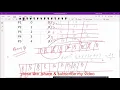 Round Robin RR scheduling algorithm in os in hindi with example operating