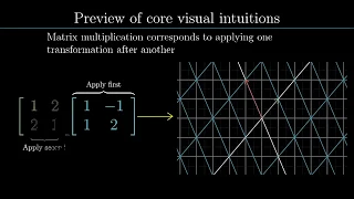 AI With Python Nano Degree Program - Essence Of Linear Algebra Intro