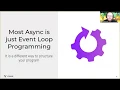 Chris Tankersley presents Async PHP PHP South Wales