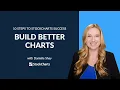 StockCharts SharpCharts How to Build and Customize Charts