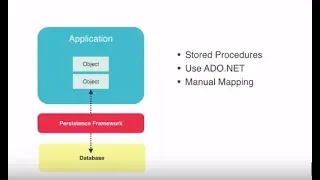 Entity Framework 6 Tutorial Learn Entity Framework 6 from Scratch