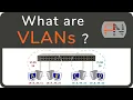 What are VLANs -