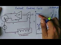 Reheat Rankine Cycle Easily Explaination