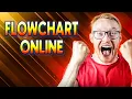 Flowchart Online What is the best free program to create a flowchart