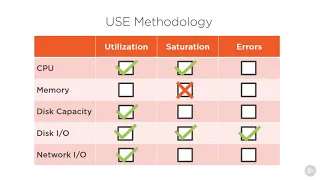 Performance Tuning with Metrics Tools