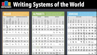 Download Writing Systems of the World | Abjads, Alphabets, Abugidas, Syllabaries \u0026 Logosyllabaries MP3