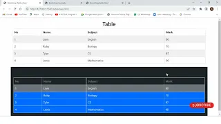How to Create Responsive Table Using Bootstrap 5 Bootstrap Table Classes