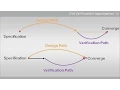 Verification Planning and Management