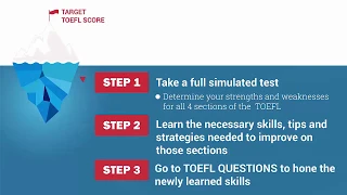 Download 3 Step Study Guide for Your TOEFL Preparation MP3