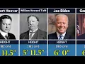 U S Presidents Height Comparison From Shortest to Tallest