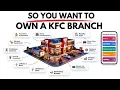 The Economics of Owning A KFC franchise