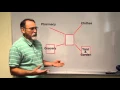 ITSE2309 Database Concepts C 6 2 Distributed Systems