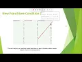 Condition Codes