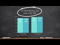 2023 STAAR results Dallas ISD comparison to state average
