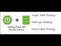 Inheritance in Spring Data JPA PART-6