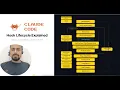 Claude Code Hooks Lifecycle explained