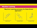 Track 3 Basics of Data Analytics and Machine Learning