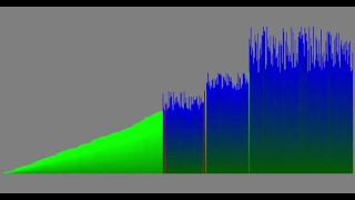 Quicksort qsort visualisation