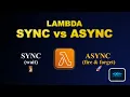 AWS Lambda Sync vs Async Explained How Lambda Actually Works Real Examples