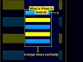 What is Views In Android Android studio Android Tutorial for Beginners