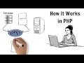Templating in PHP