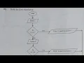 WRITE A FLOW CHART TO A PSEUDO CODE AND VICE VERSA - 2020 MATHS PAPER 2