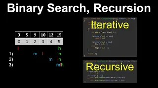 Binary Search Recursion Explained Computer Science Algorithms Made Easy