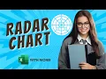 Create a Radar Chart in Excel