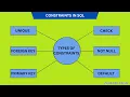 Day-4 Constraints in SQL in Hindi DBMS Primary Key Unique Key Not Null Check Default