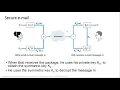 Network Security 9 1 Secure E-mail