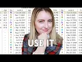 How I Use Astrology Transits and Zodiacal Releasing