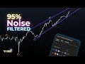 How I Trade Perfect Trendline Breakouts With These 2 FREE TradingView Indicators